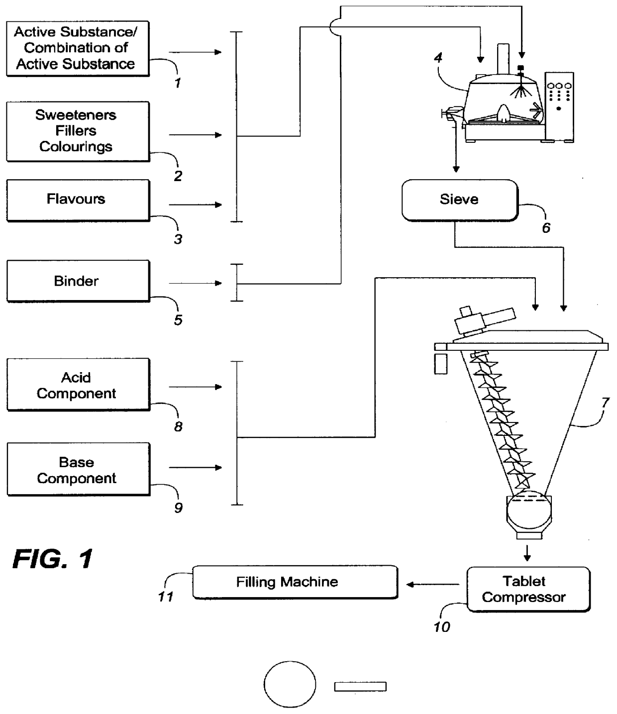 Method of producing effervescent tablets and effervescent tablet