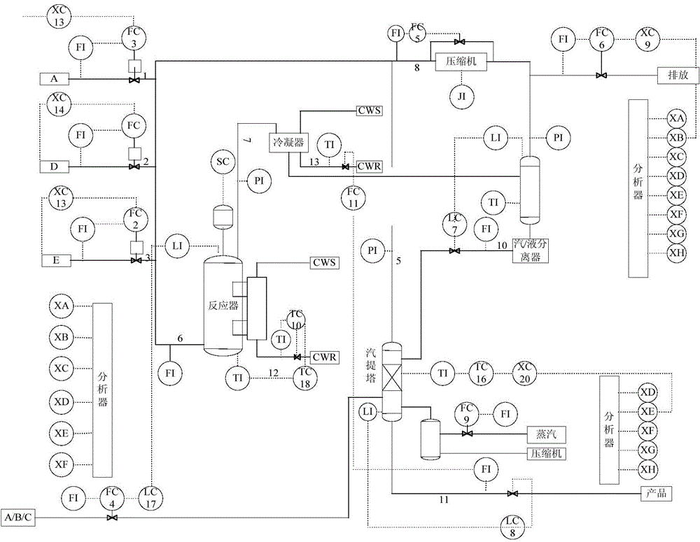 Continuous chemical process fault detection method