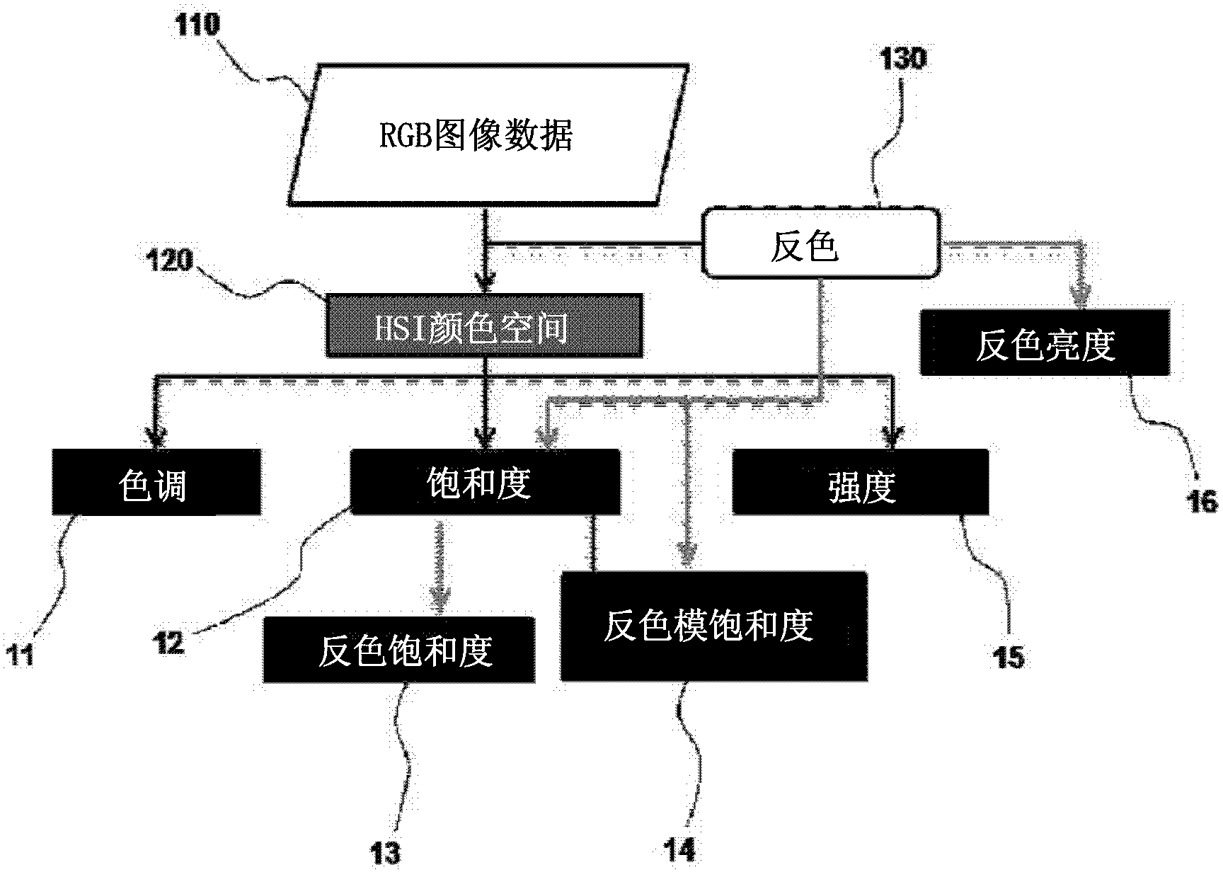 Color detector for vehicle