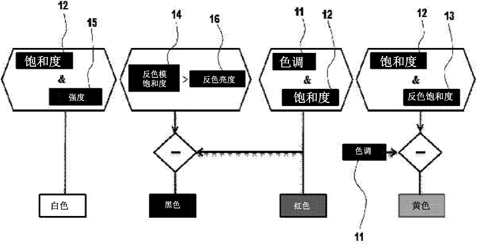 Color detector for vehicle