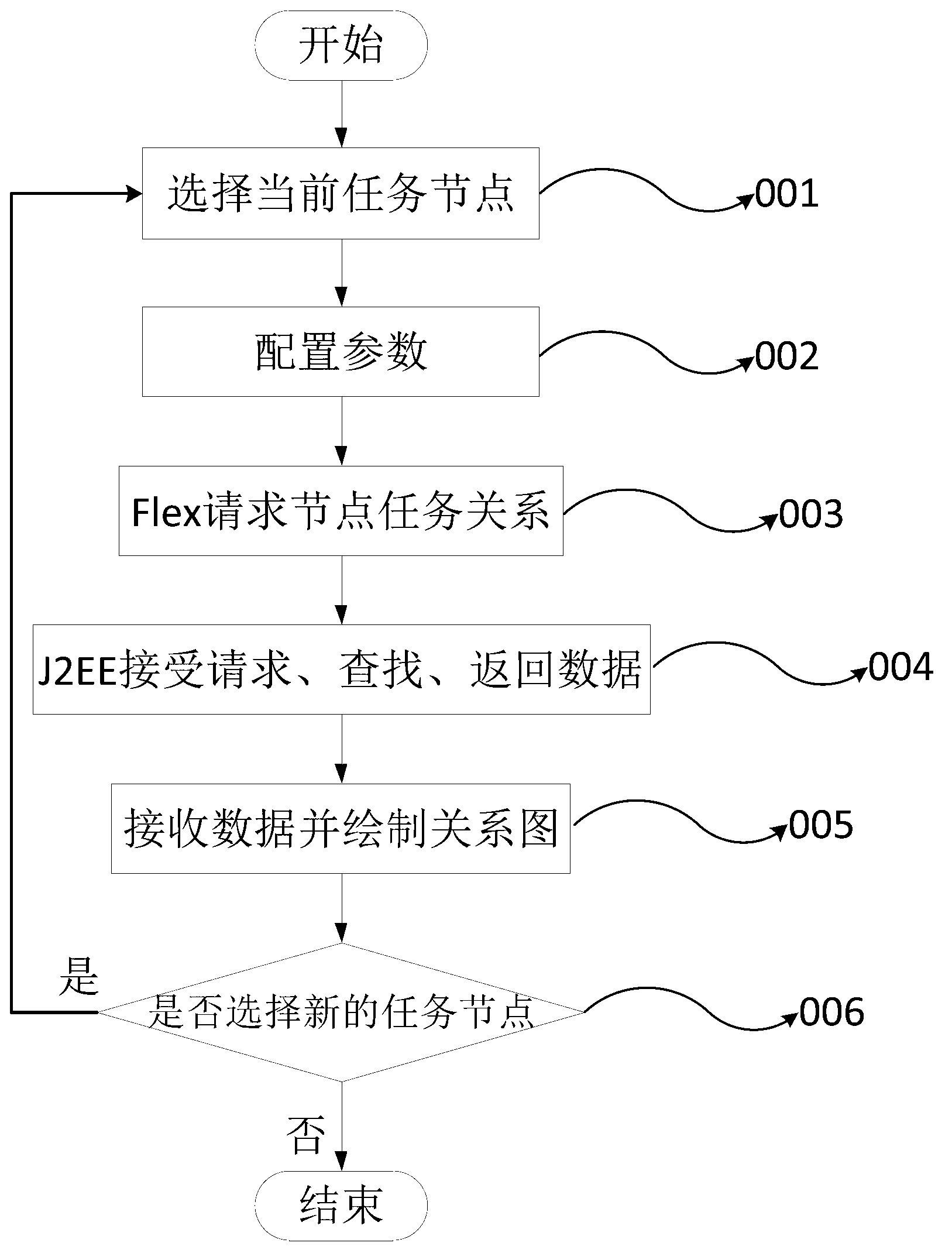 Transformation method for extract, transform and load (ETL) operation relation graph and implementation system thereof