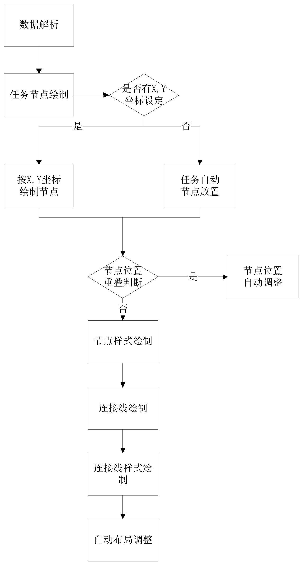 Transformation method for extract, transform and load (ETL) operation relation graph and implementation system thereof