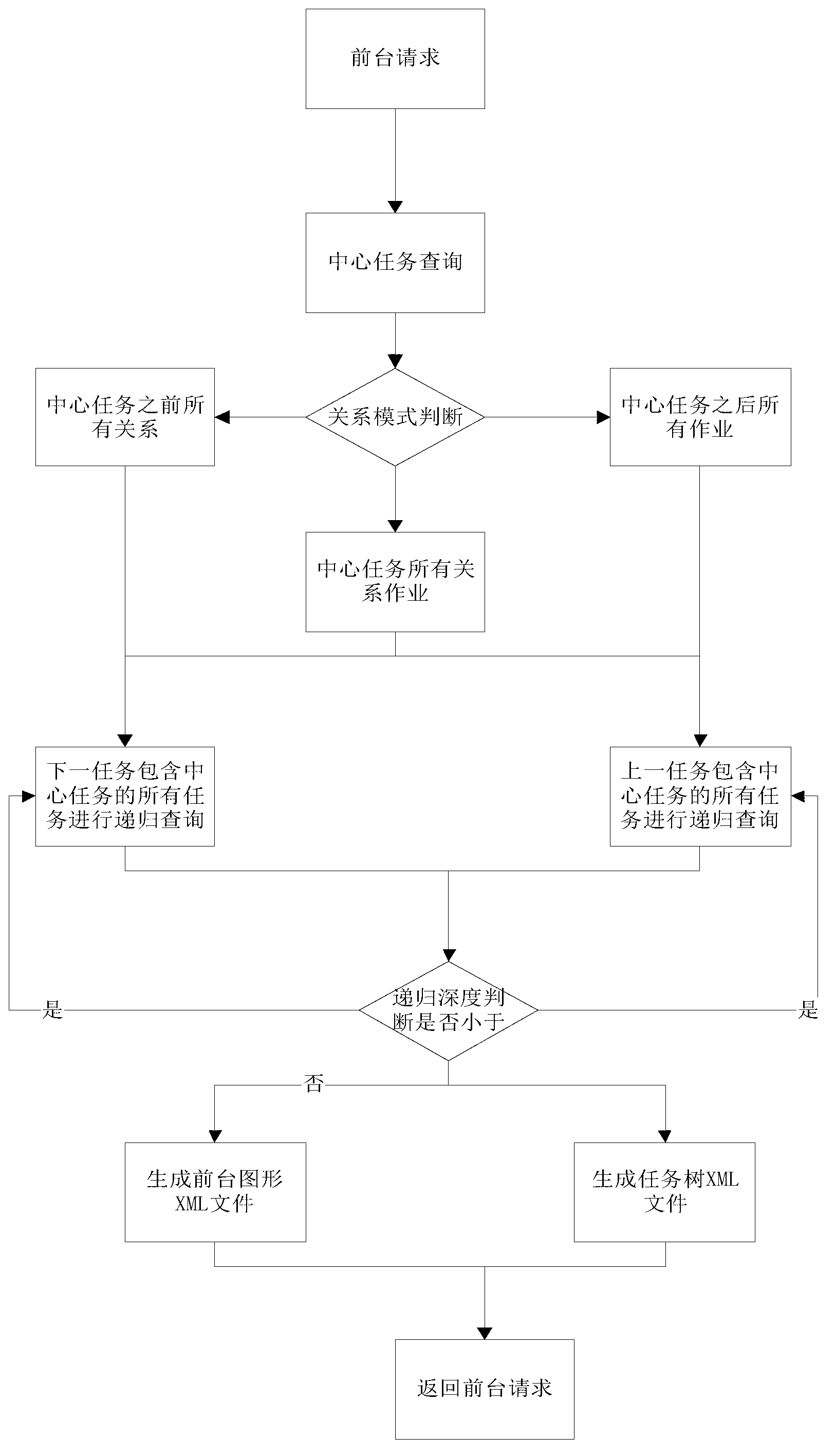 Transformation method for extract, transform and load (ETL) operation relation graph and implementation system thereof