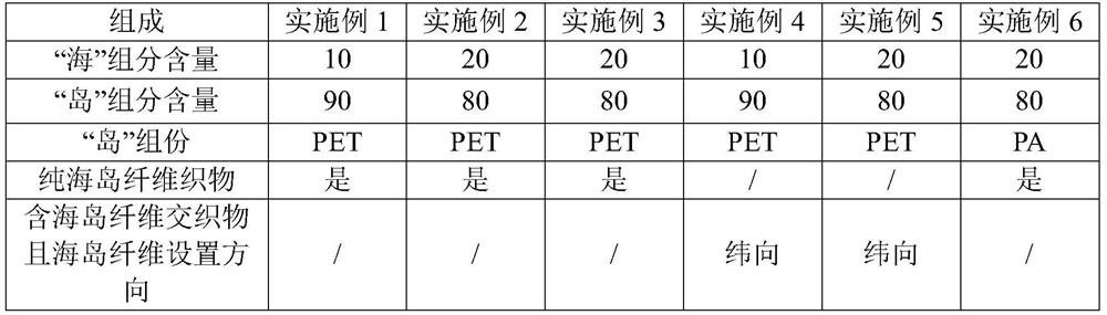 A kind of fiber-opening method of sea-island fiber textile