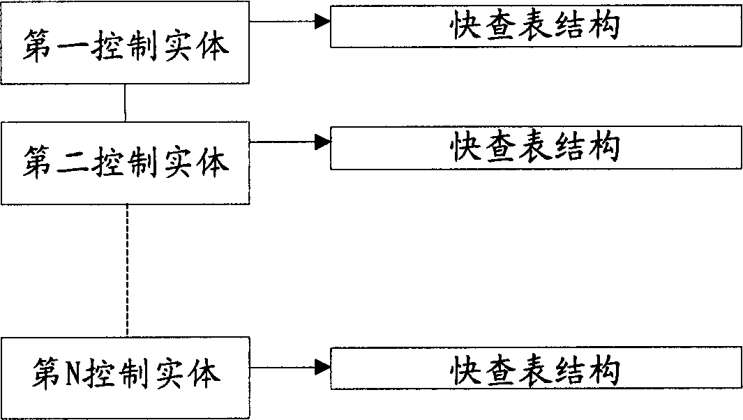 Method and apparatus for storing table entry, and inquiry method