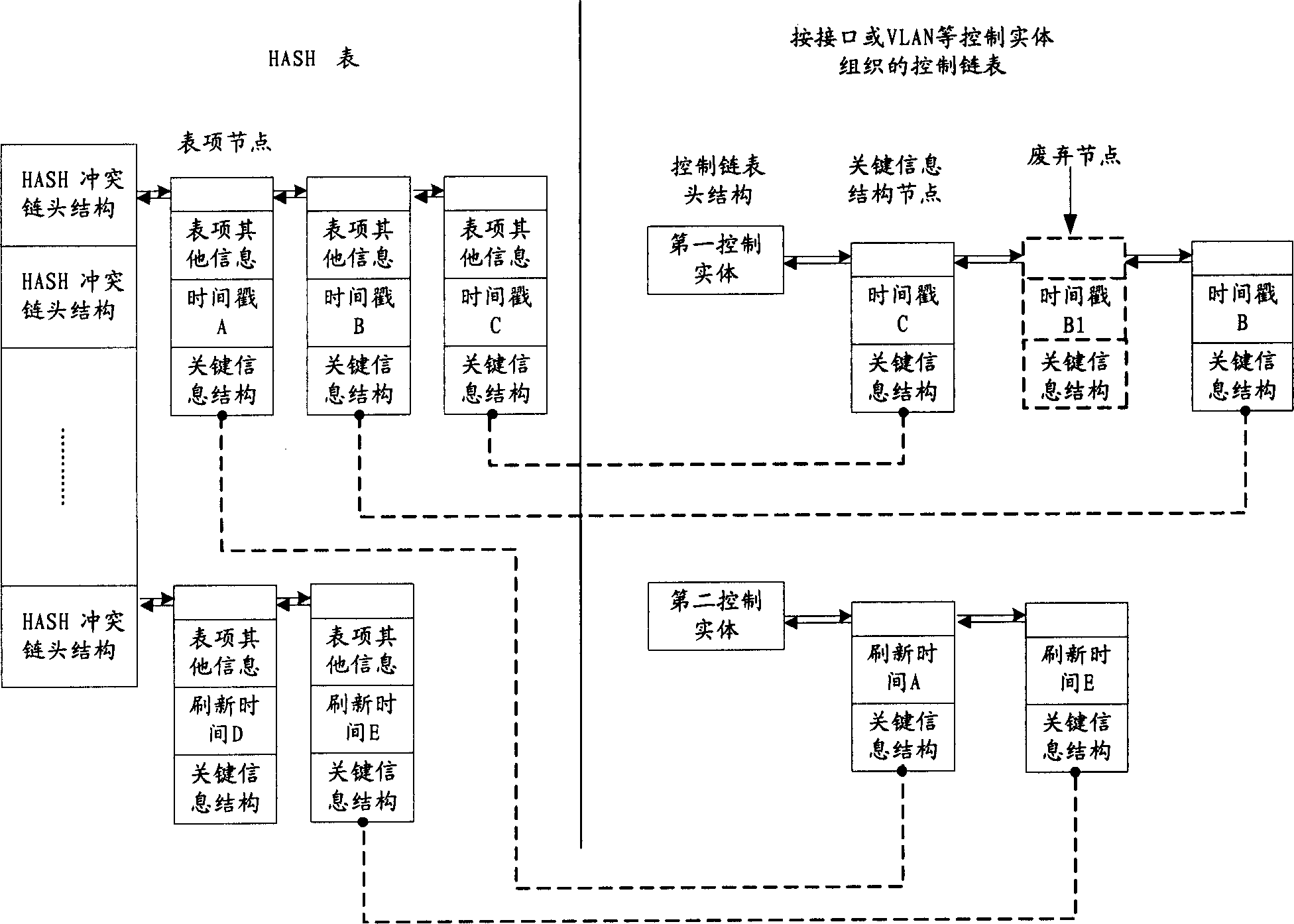 Method and apparatus for storing table entry, and inquiry method