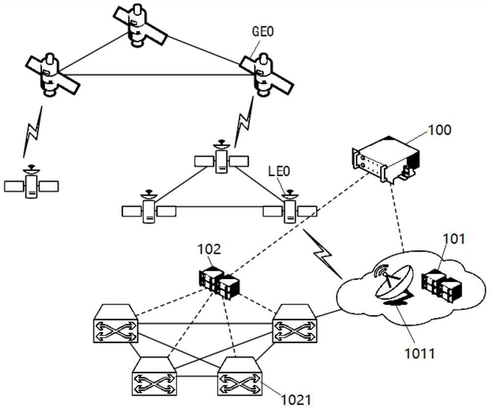 Global load balancing satellite-ground collaborative network networking device and method