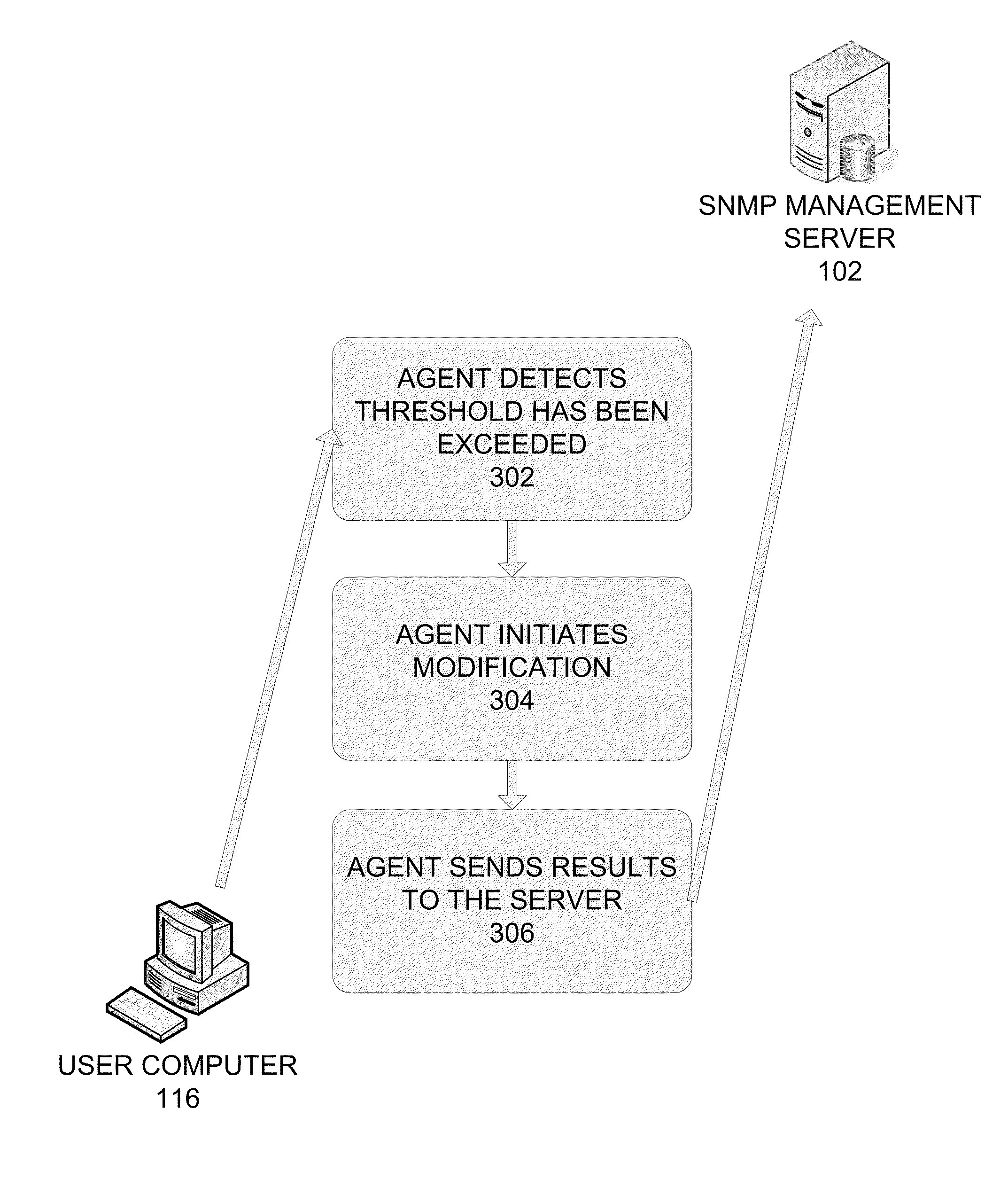 Managing a network element operating on a network