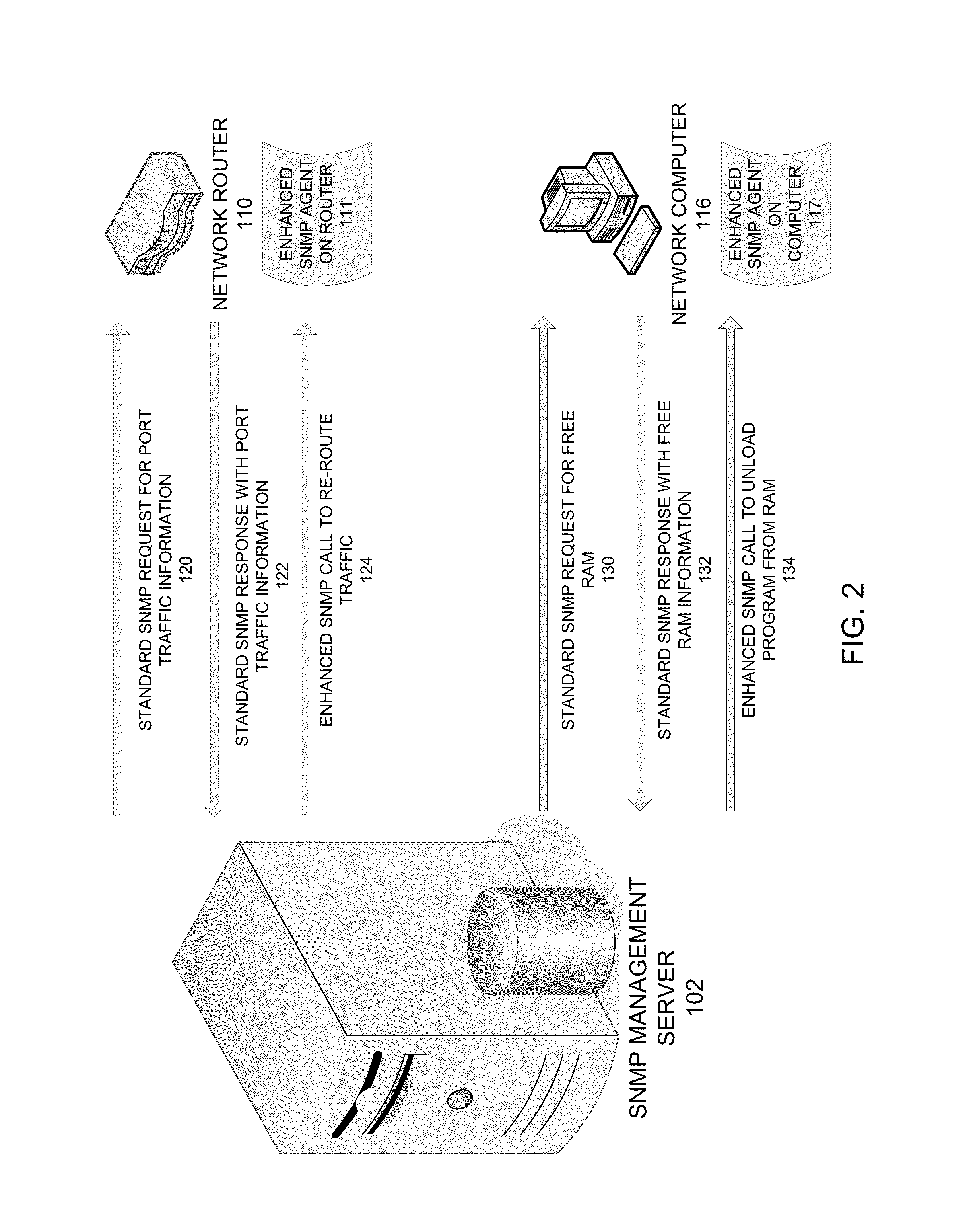 Managing a network element operating on a network