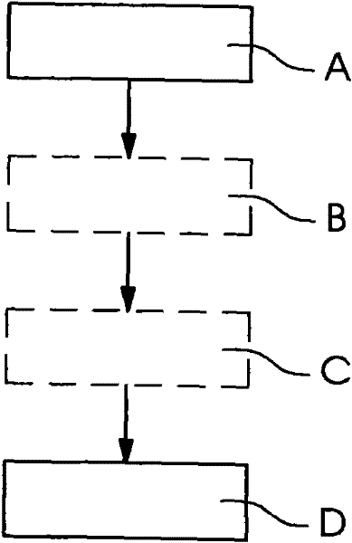 Method for producing security features on a printing- or packaging product