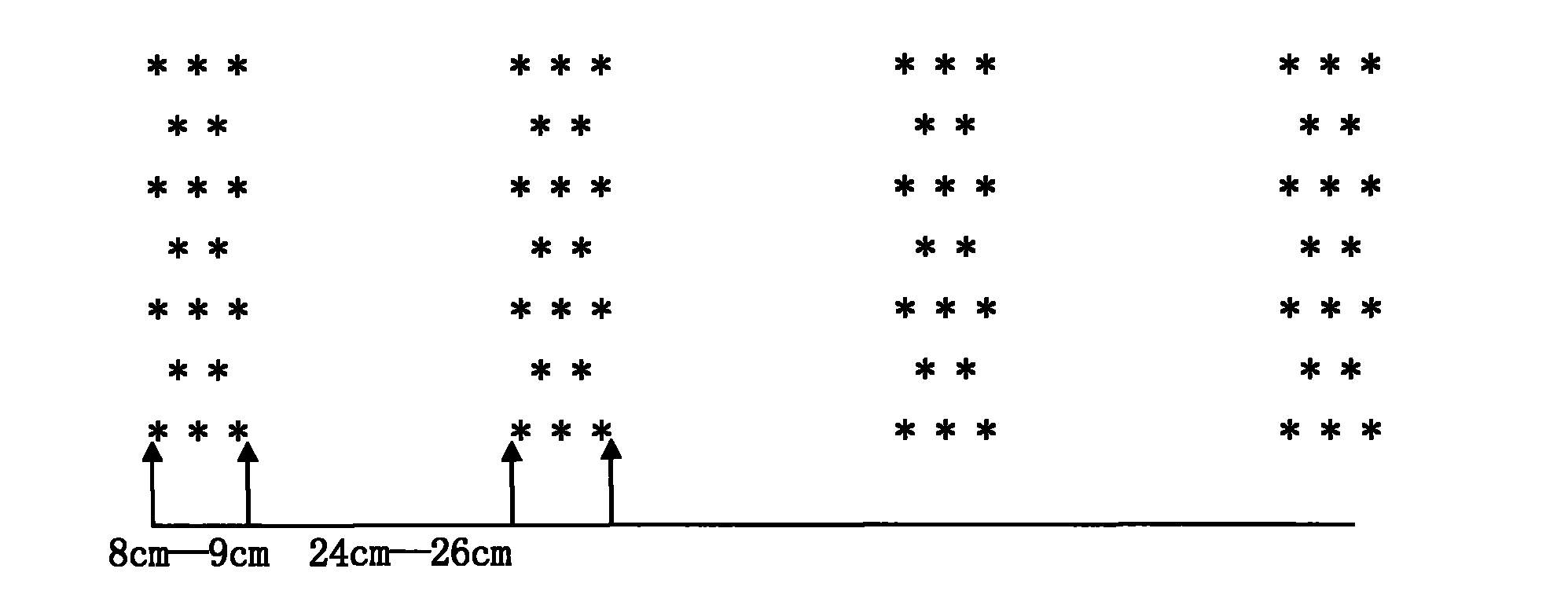 High-yield wheat planting method