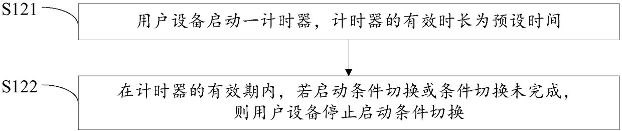 Communication switching method and device