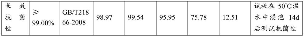 Organic-inorganic composite emulsion for coating and preparation method of organic-inorganic composite emulsion