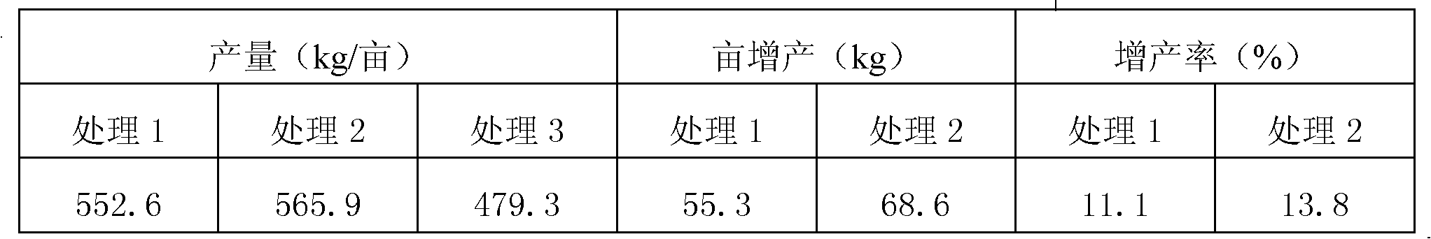 Method for processing composite microbial fertilizer