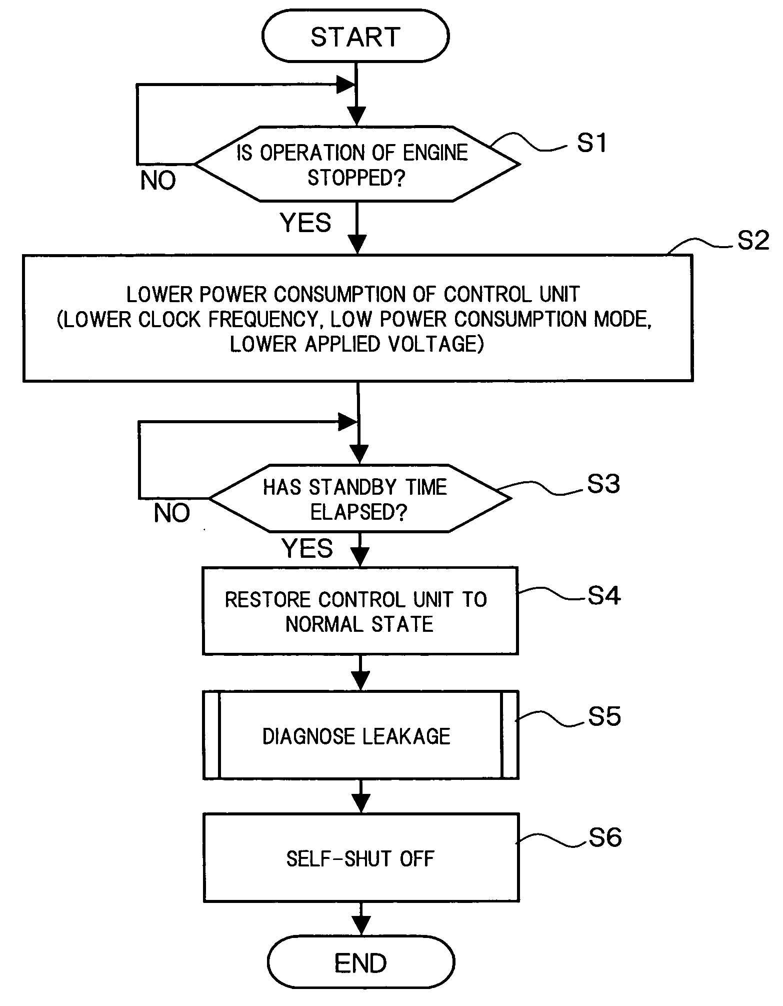 Apparatus and method for controlling vehicle