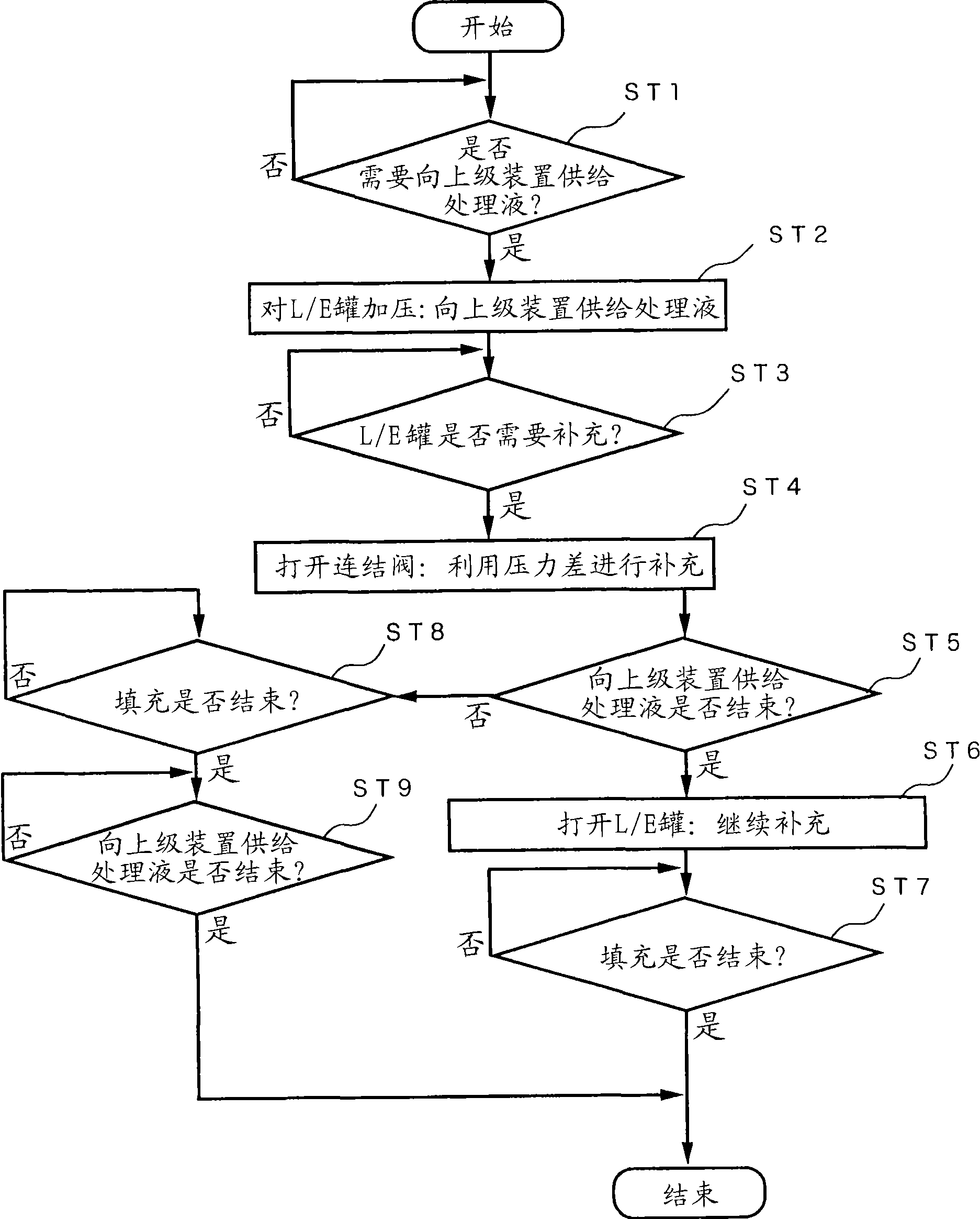 Processing liquid supply system and processing liquid supply method