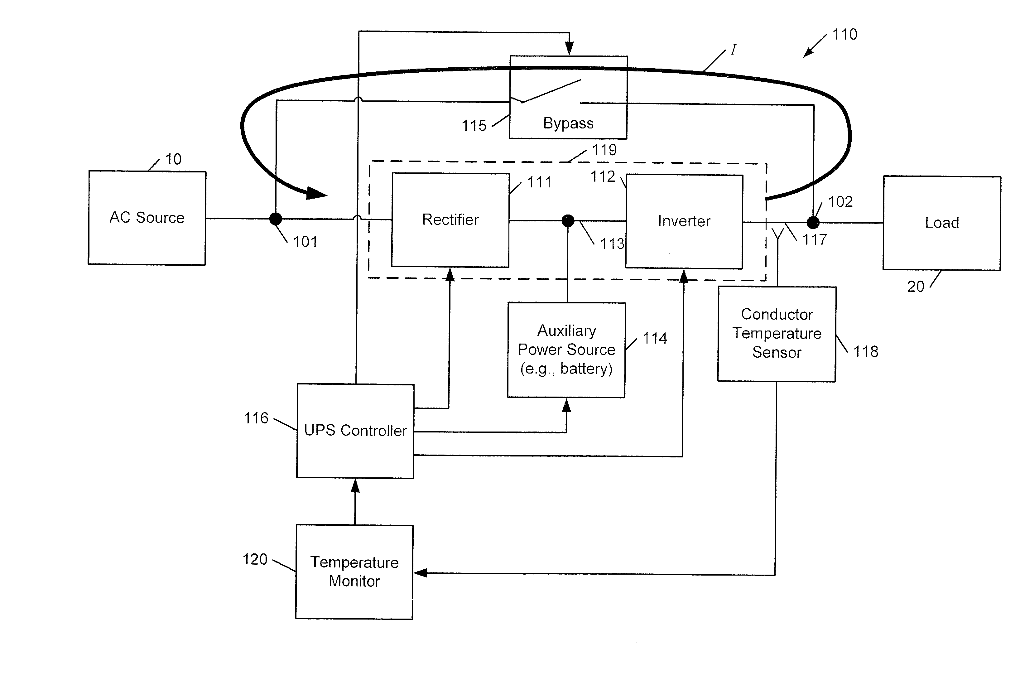 Temperature monitoring in uninterruptible power supply systems using synthetic loading