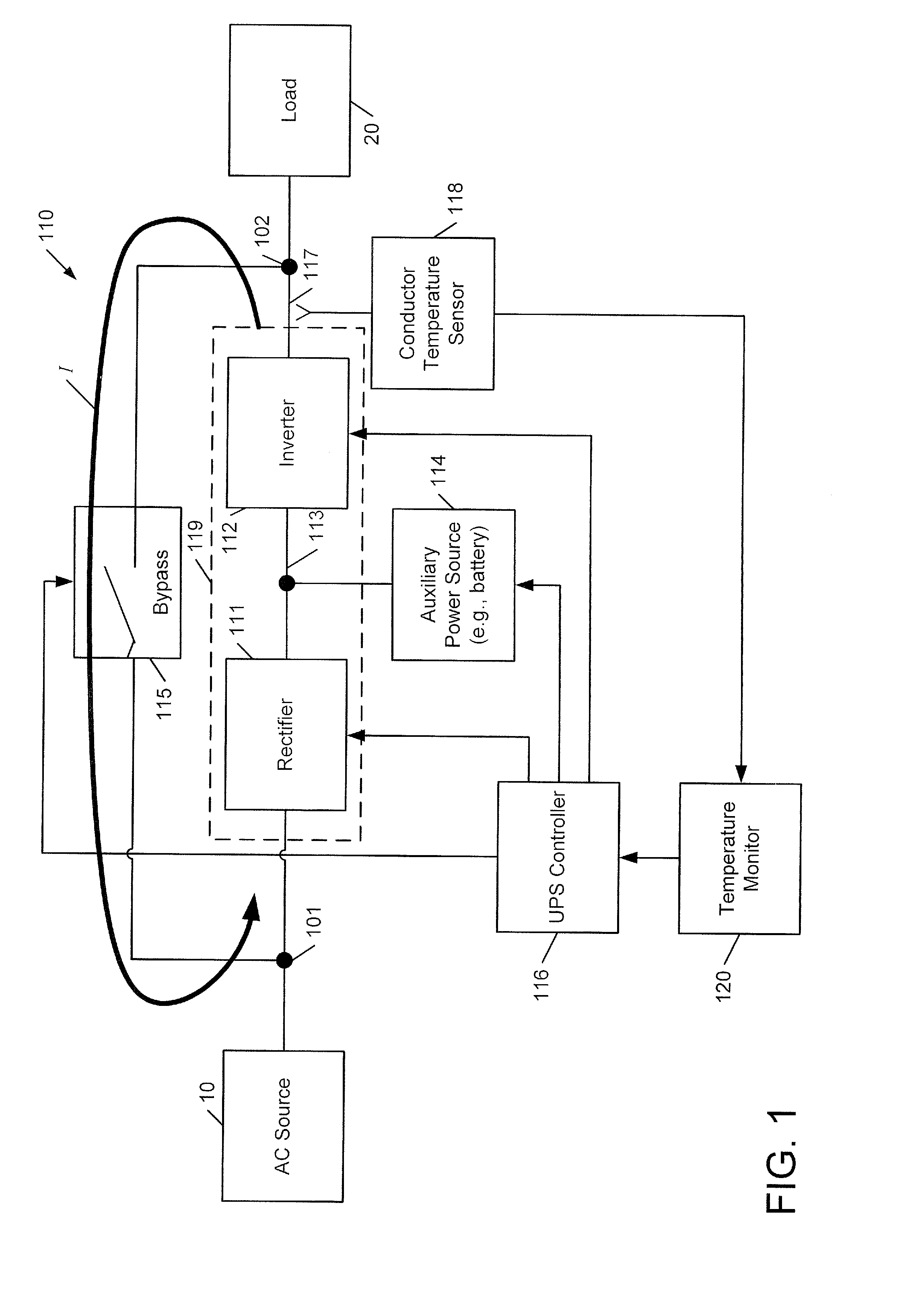 Temperature monitoring in uninterruptible power supply systems using synthetic loading