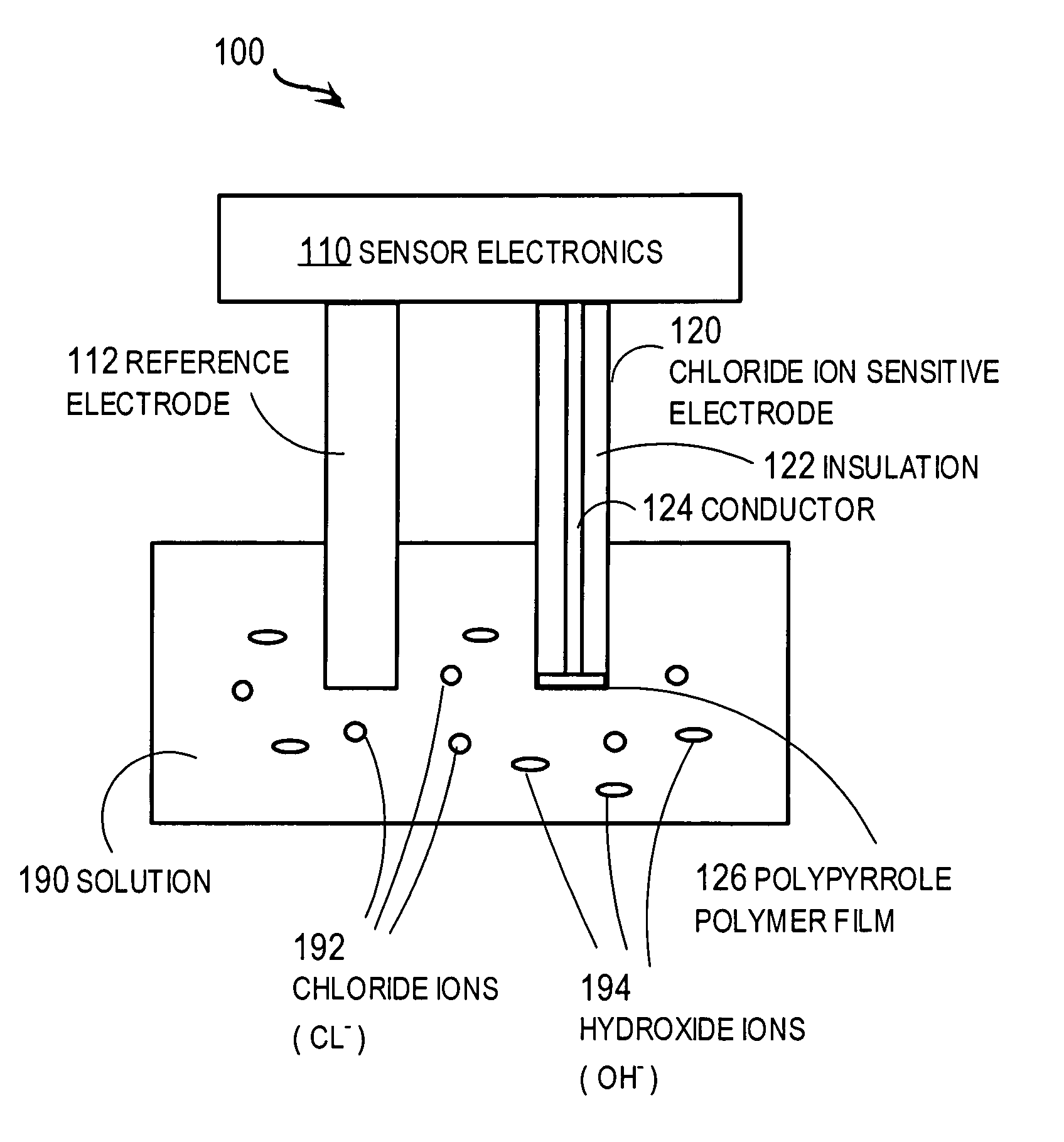 Techniques for sensing chloride ions in wet or dry media