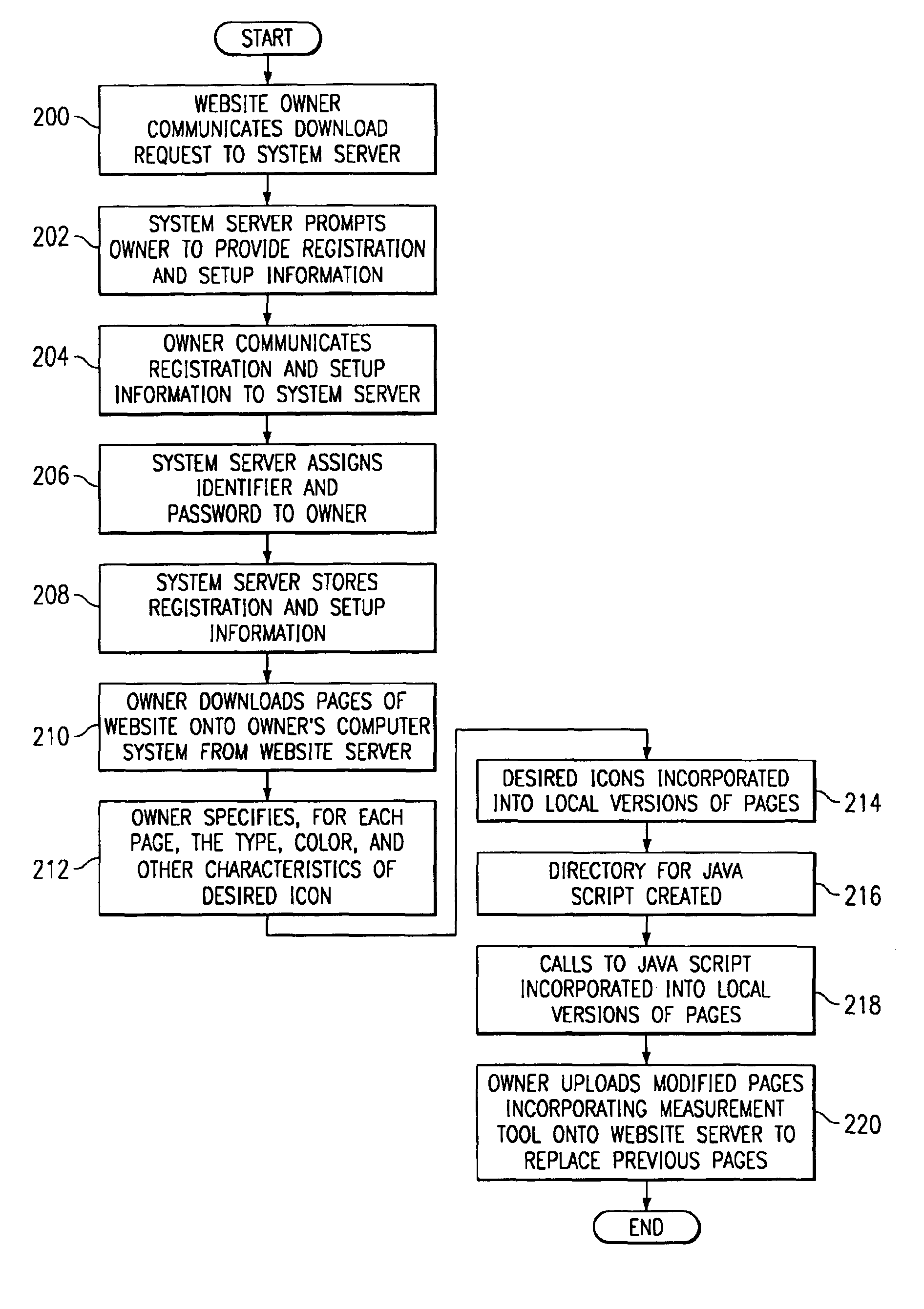 Collecting a user response to an explicit question specifically concerning a particular web page of a website