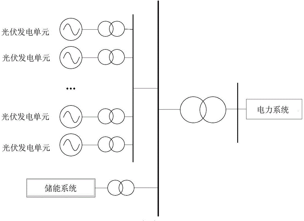 Combined power generation smooth output method of photovoltaic power station and energy storage system