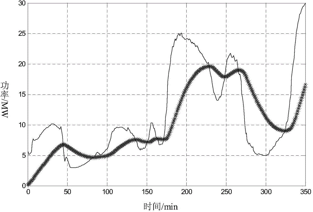 Combined power generation smooth output method of photovoltaic power station and energy storage system