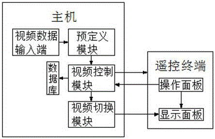 Multimedia teaching video management system