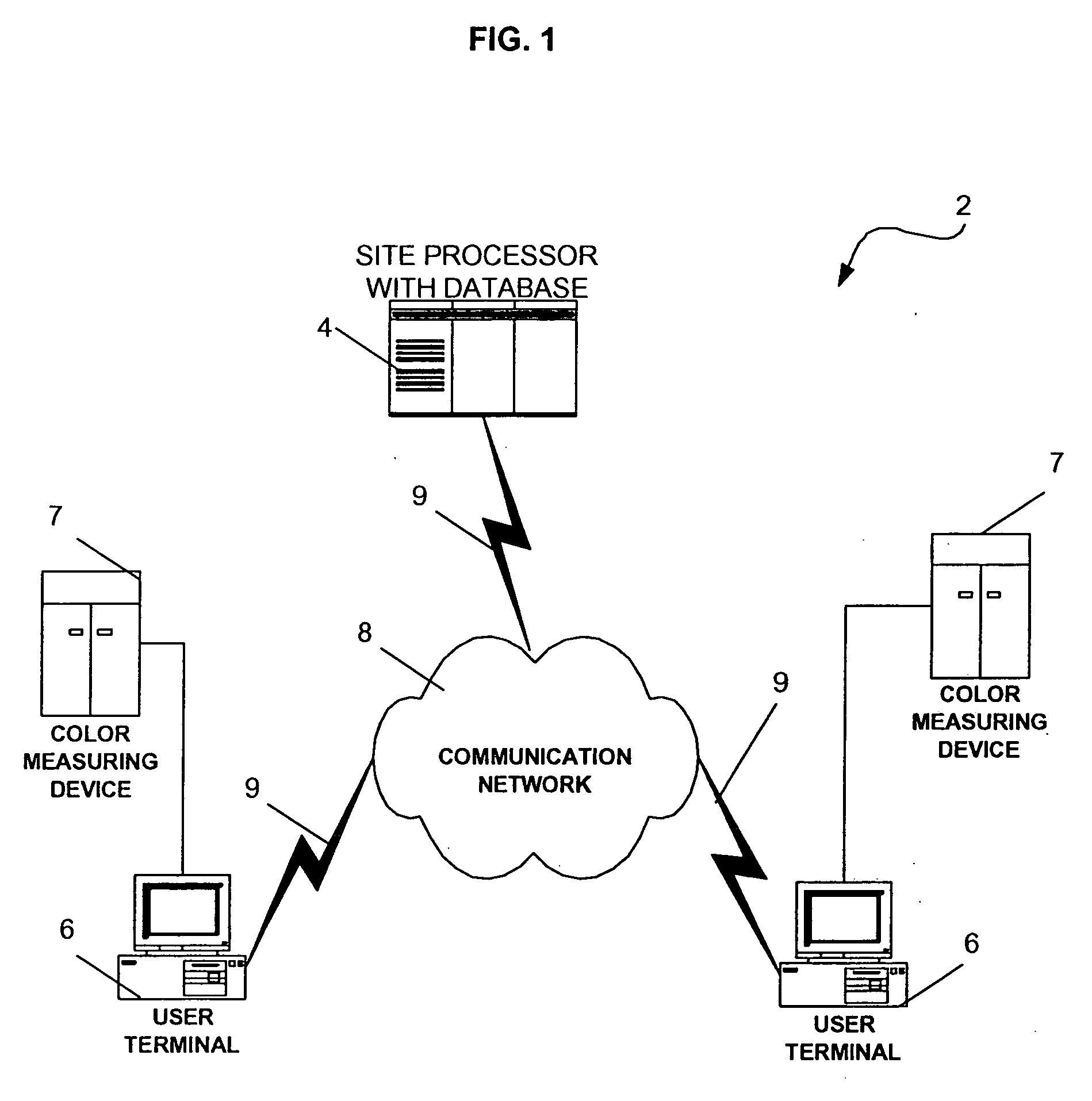 System and method for managing electronic transmission of color data