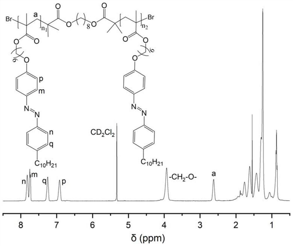 Photoinduced reversible solid-liquid conversion azobenzene high polymer material and application thereof in trenchless pipeline repair