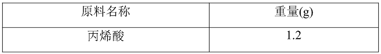 Epoxy resin modified acrylic resin for road marking paints and preparation method thereof