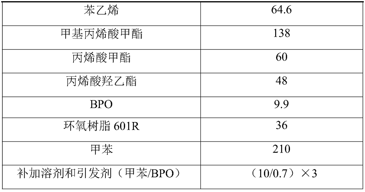 Epoxy resin modified acrylic resin for road marking paints and preparation method thereof