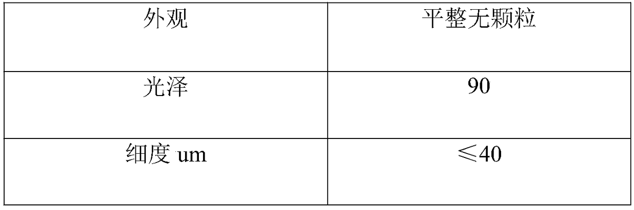 Epoxy resin modified acrylic resin for road marking paints and preparation method thereof