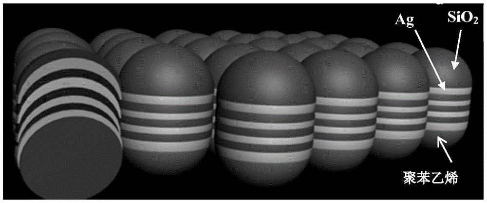 Preparing method for metal/oxide compound surface enhanced Raman active substrate