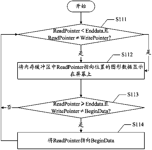 Graphics rendering method and system, general game support platform