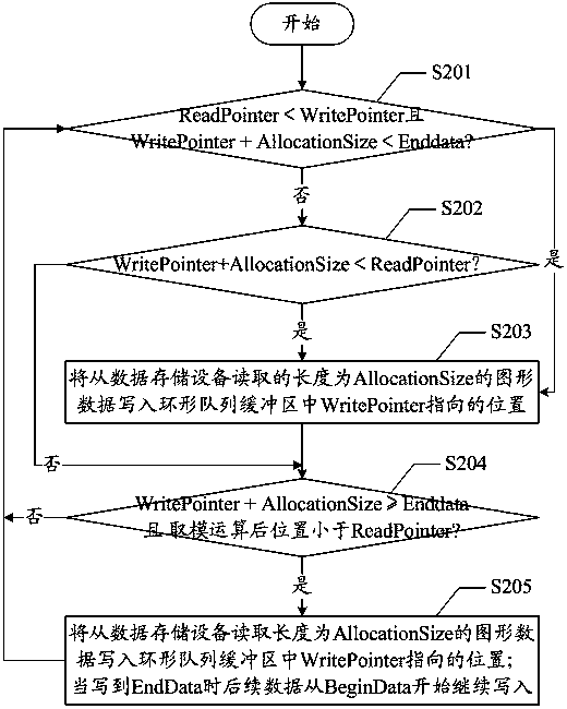 Graphics rendering method and system, general game support platform