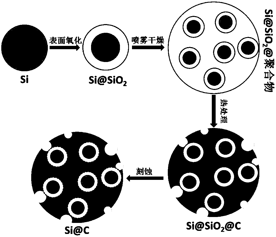 Porous spherical core-shell structure silicon-carbon composite material and preparation method thereof and lithium ion battery