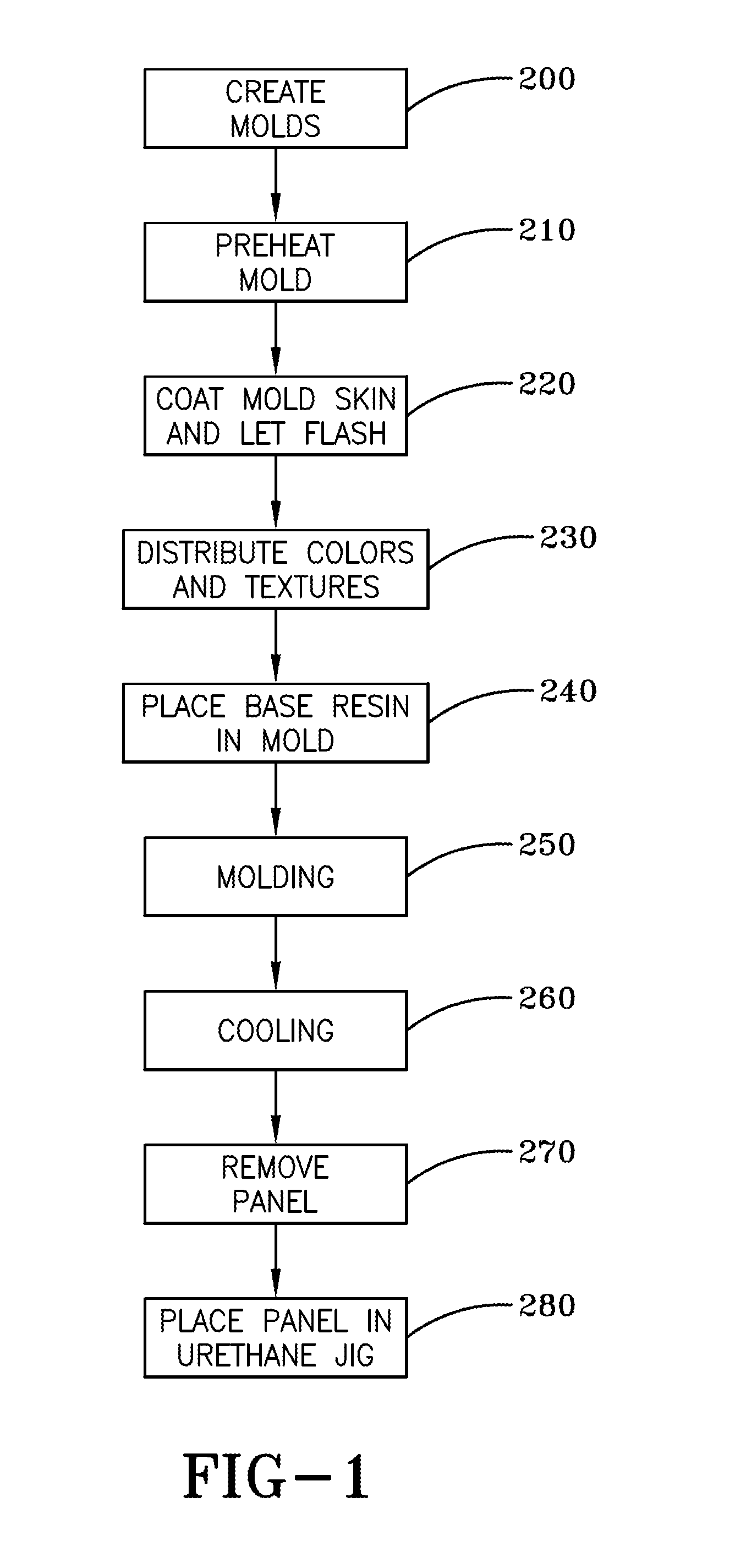 Foaming of simulated stone structures