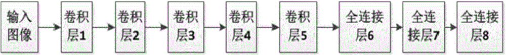 Method for identifying category of image, image search method and image search device