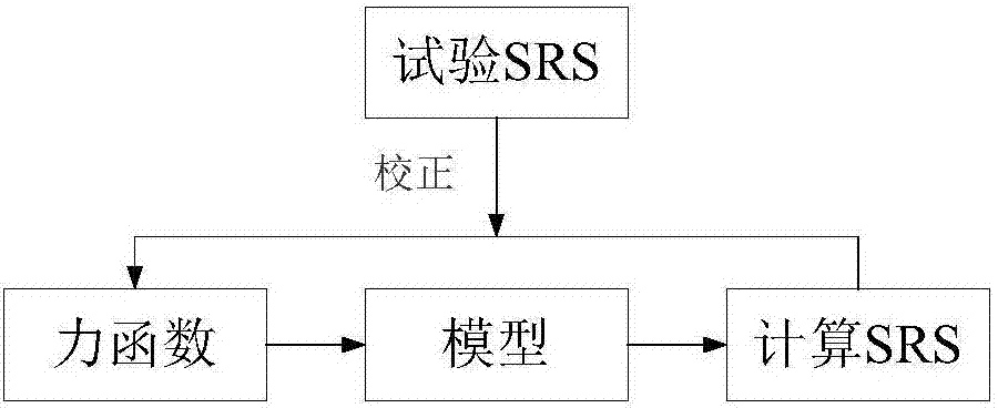 A peak correction method for near-field test of spacecraft pyroshock source function