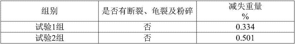 Traditional Chinese medicine composition with sleep improving function