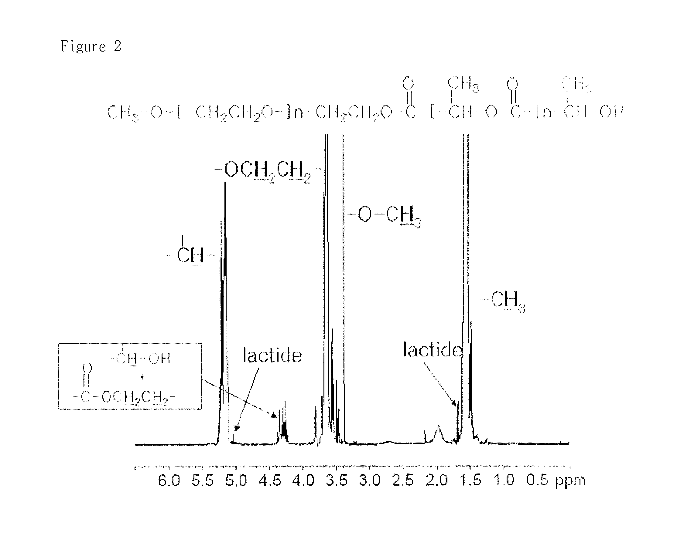 Highly pure amphiphilic copolymer comprising hydrophobic block from alpha-hydroxy acid and process for the preparation thereof