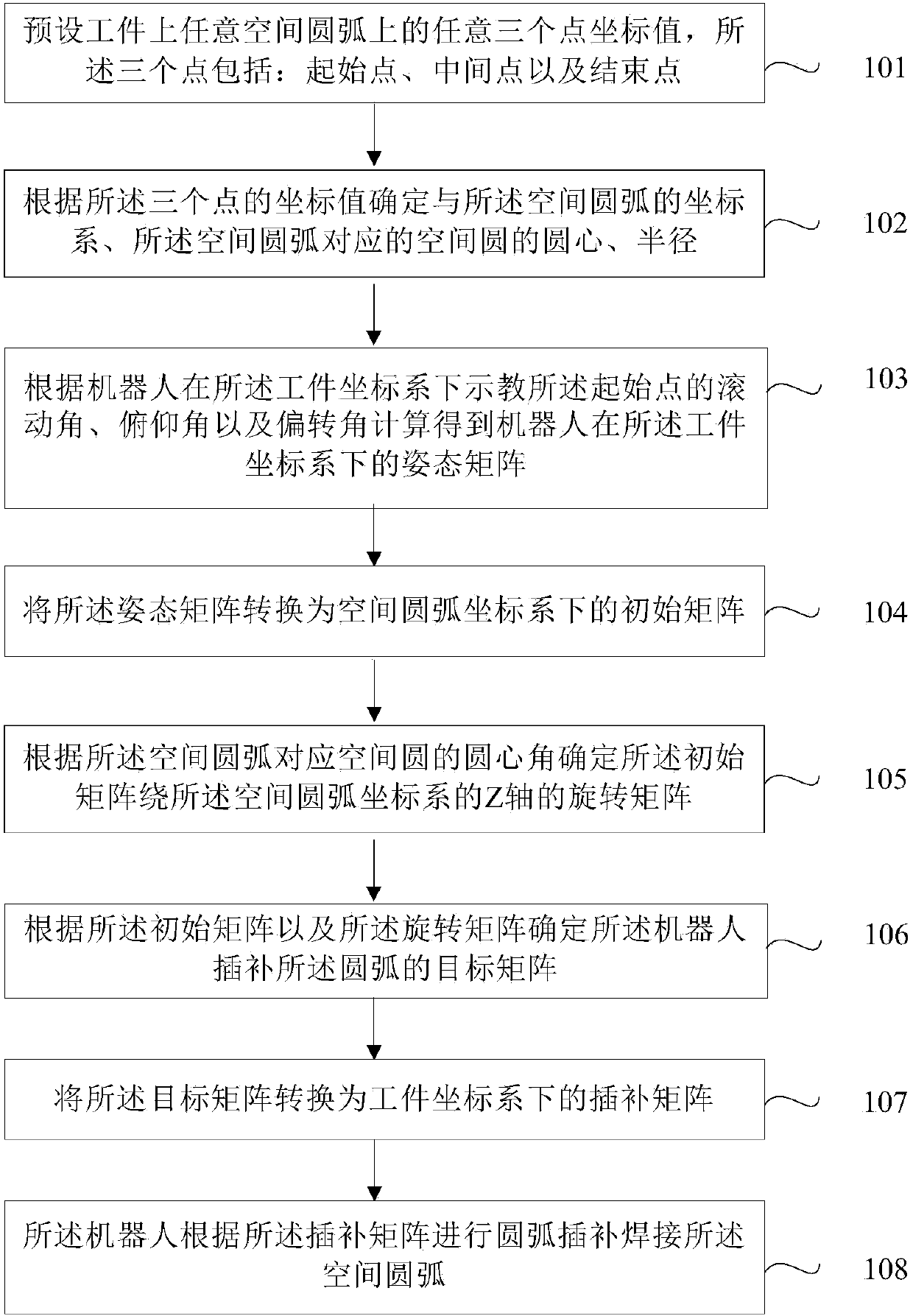 Spatial arc interpolation welding method based on teaching robot