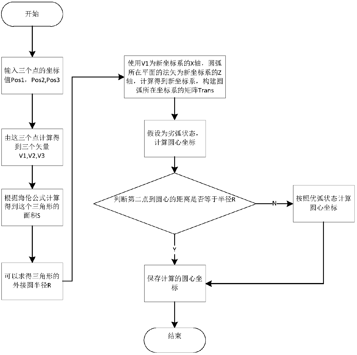 Spatial arc interpolation welding method based on teaching robot