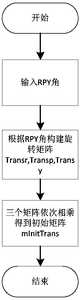 Spatial arc interpolation welding method based on teaching robot