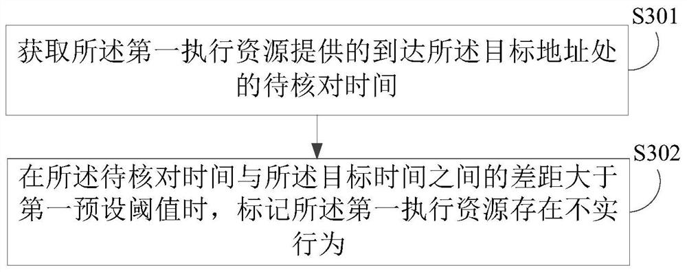 Target time determination method, device, electronic equipment and storage medium