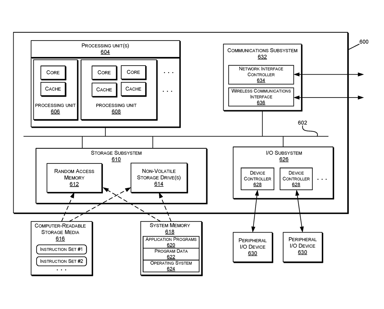 Multi-network transaction analysis