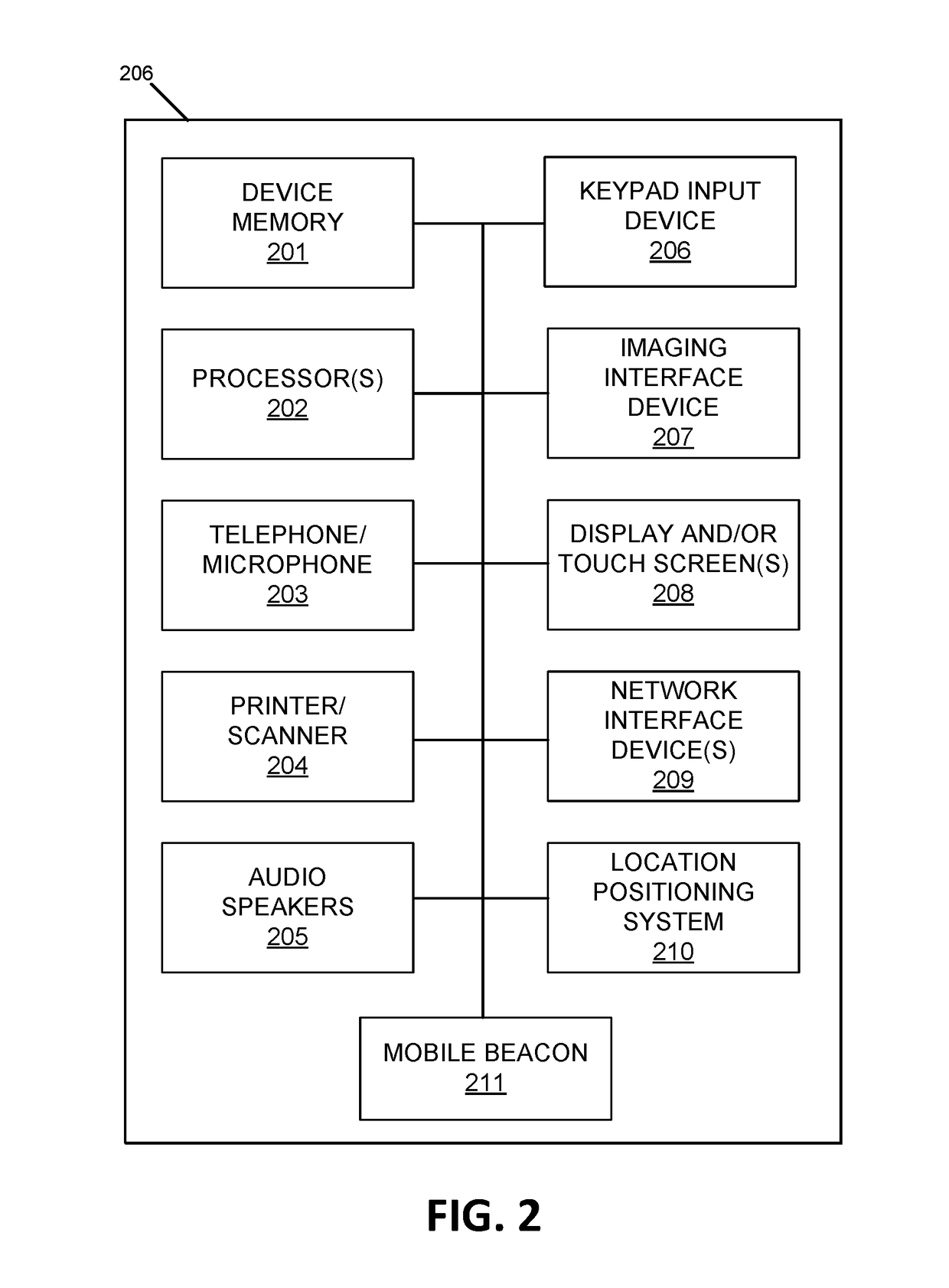 Multi-network transaction analysis