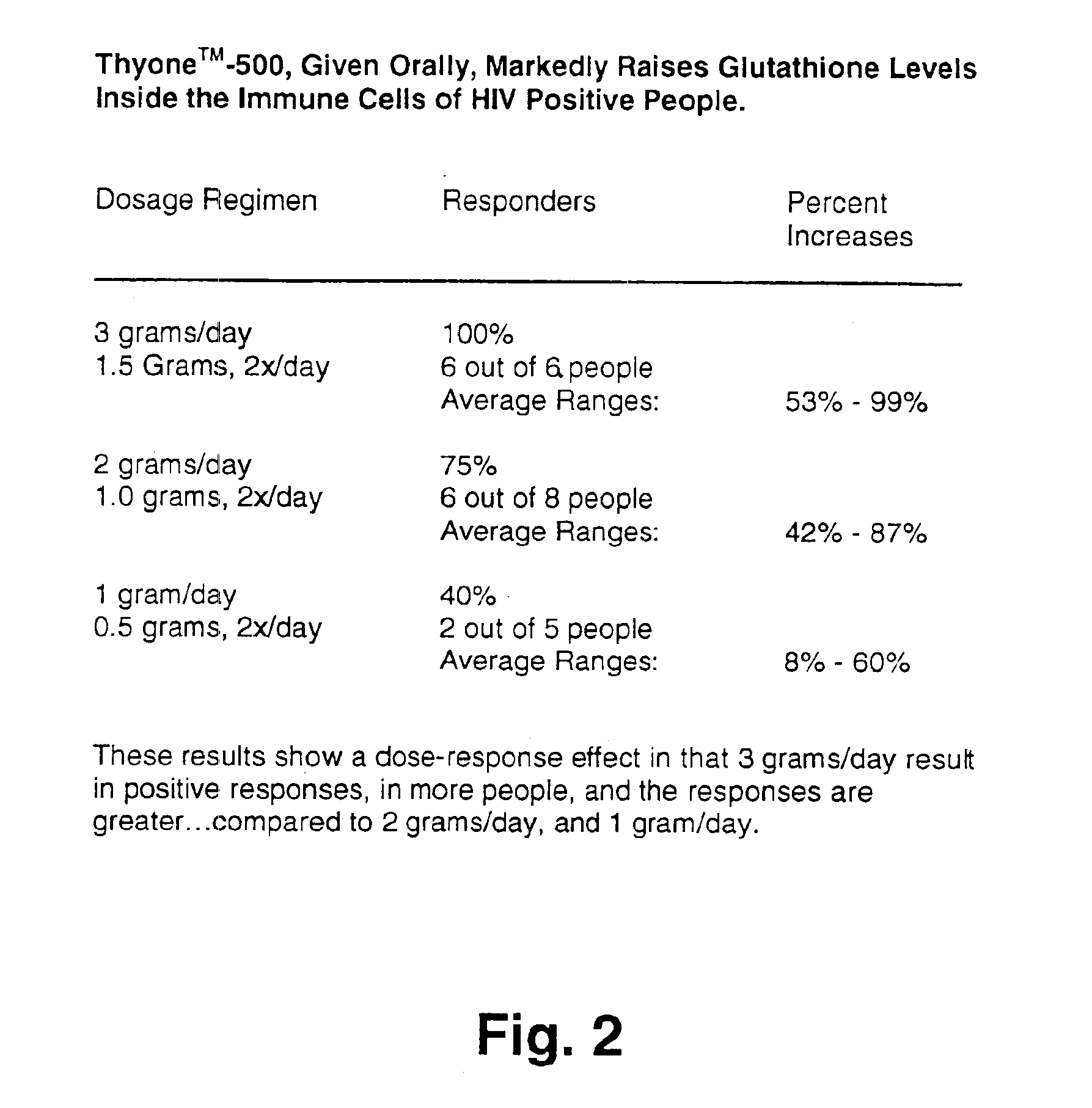 Pharmaceutical preparations of glutathione and methods of administration thereof