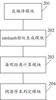 Method and system for judging homology of massive malicious samples