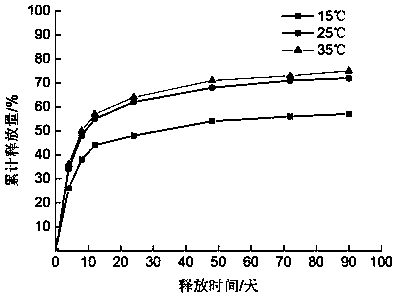 Preparation method of nanoscale temperature-controlled slow-release fragrant microcapsules